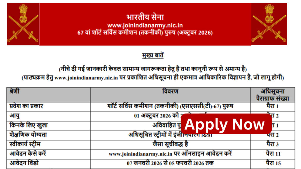 Indian Army SSC Technical 67th Men Recruitment 2026