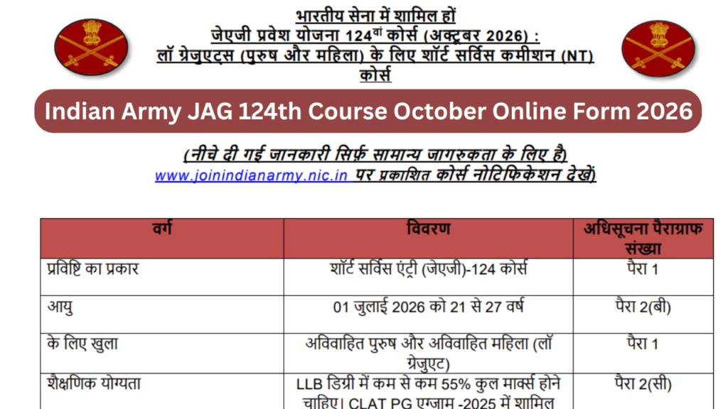 Indian Army JAG 124th Course October Online Form 2026